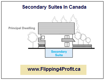 Secondary Suites In Canada