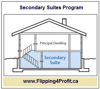 Secondary Suites Program