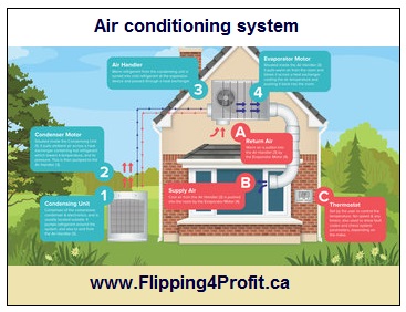 Air conditioning systems