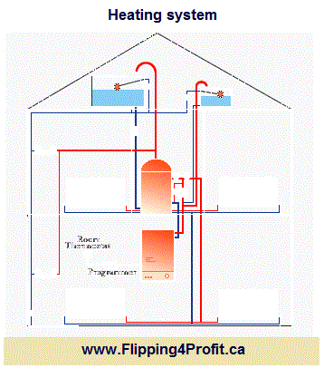 Heating system