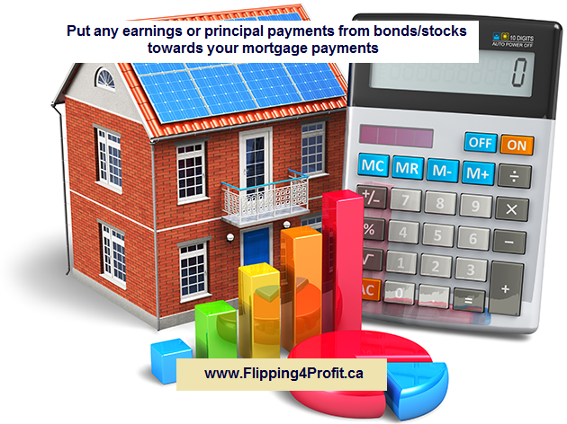 Put any earnings or principal payments from bonds/stocks towards your mortgage payments