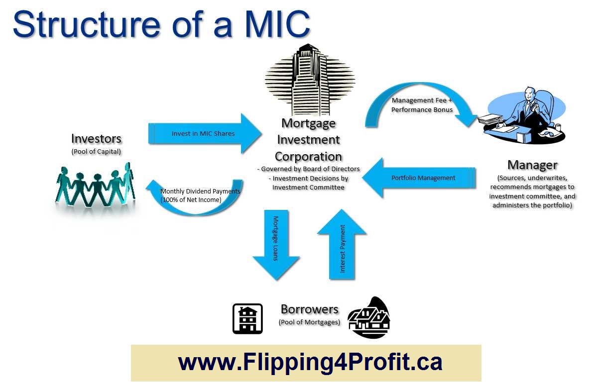 Structure of a MIC