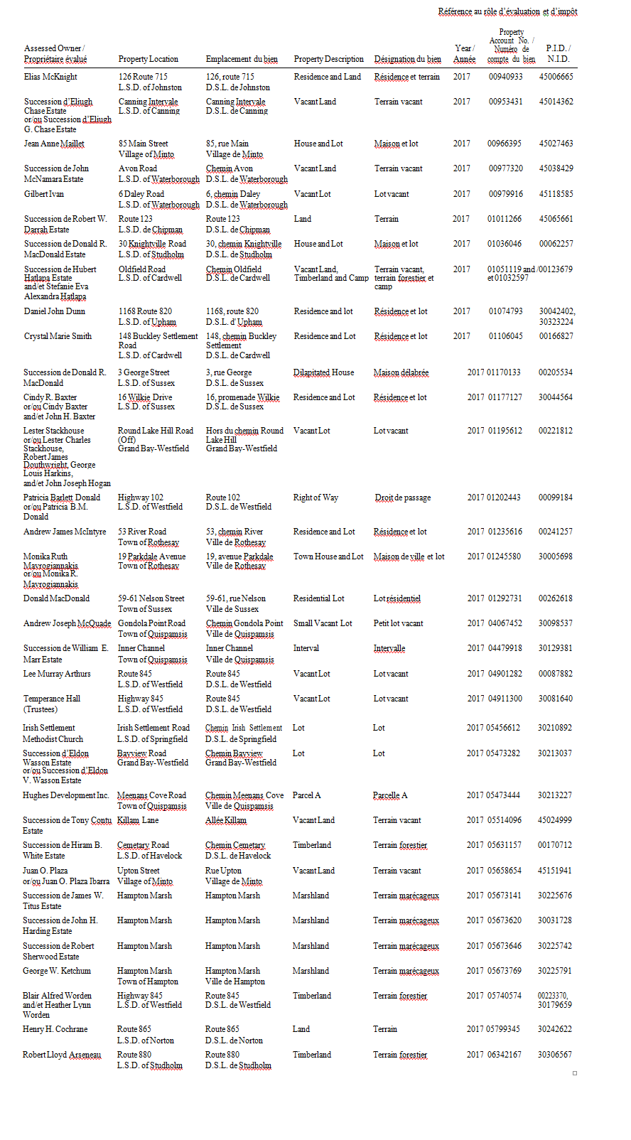 Notice of New Brunswick Tax Sale Properties  County of Kings