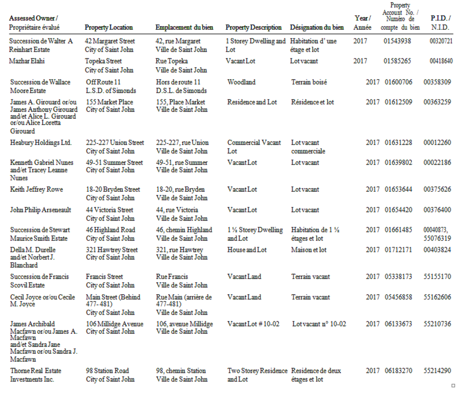 New Brunswick Tax Sale Properties County of Saint John
