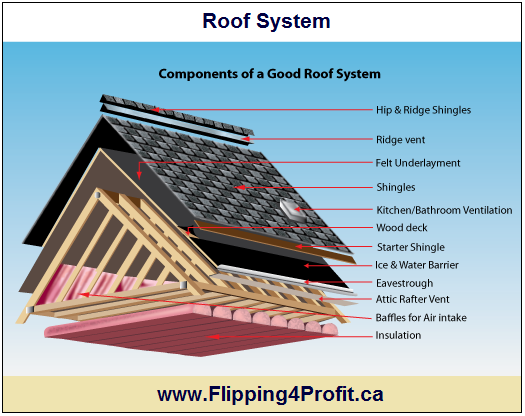 Roof system