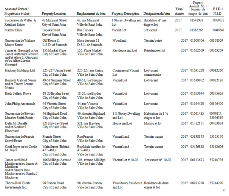 New Brunswick Tax Sale Properties County of Saint John Flipping4Profit.ca